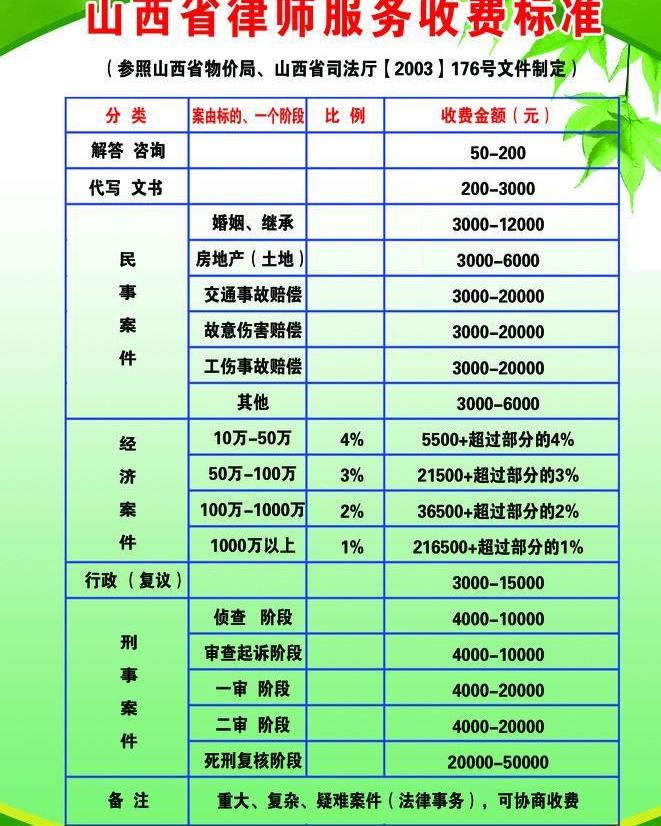 北京市律师收费标准最新规定出台解析