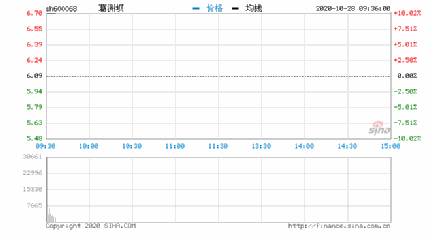 葛洲坝股票历史行情,​📈葛洲坝股票历史行情大揭秘📉