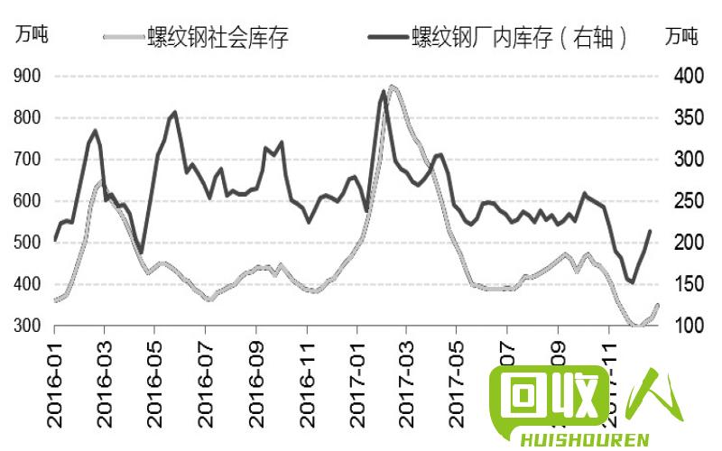 广西废铅价格最新行情深度解析