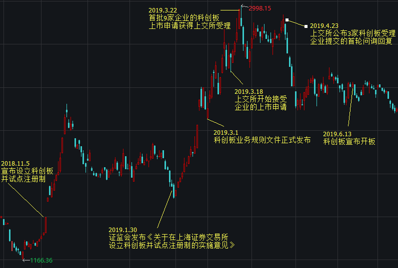 注册制利好哪些股票，全面解析受益股票