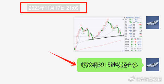 揭秘期货螺纹行情三大趋势，洞悉未来走势！