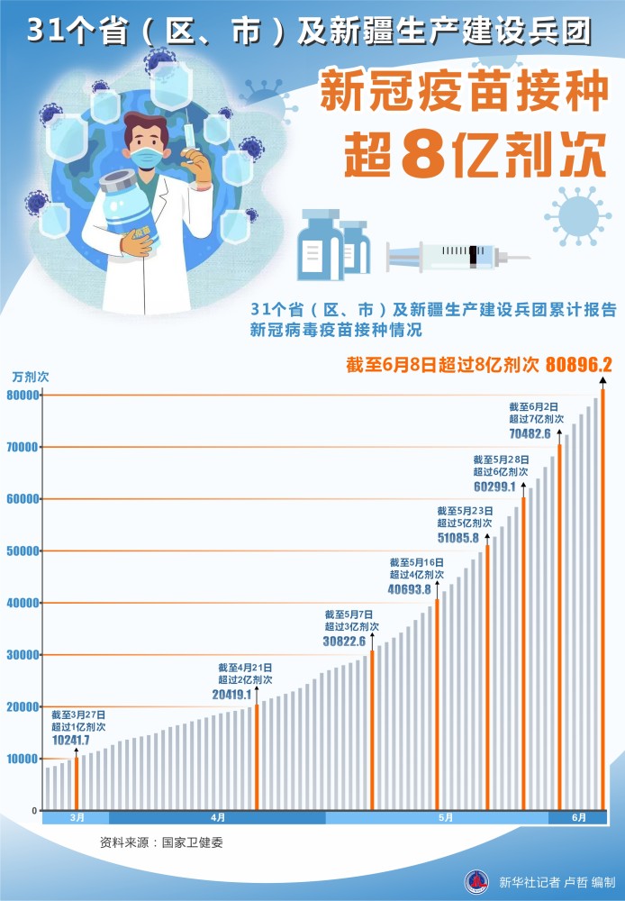 最新全国疫情统计，科技守护生命，数据照亮希望之路