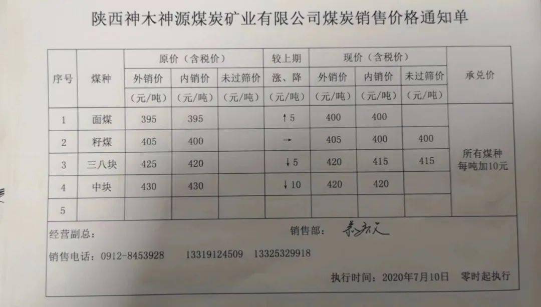 神木煤炭最新价格与家的温暖关联揭秘