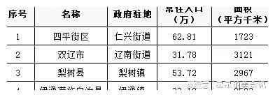 四平市最新行政区划调整，城市成长与我们的变化之旅