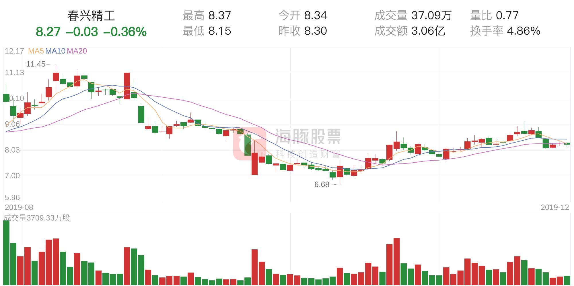 春兴精工股票动态，自然美景的探索之旅启程！