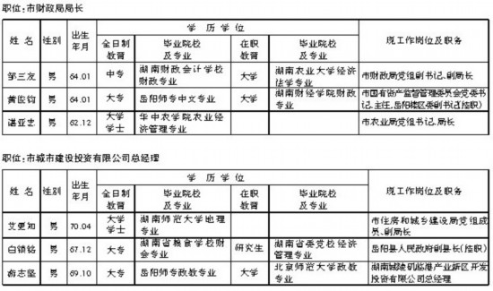 最新岳阳干部考察结果公布，变化、成长与自信的源泉展示在公众面前