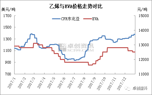 纸价最新动态，市场走势、影响因素及价格分析