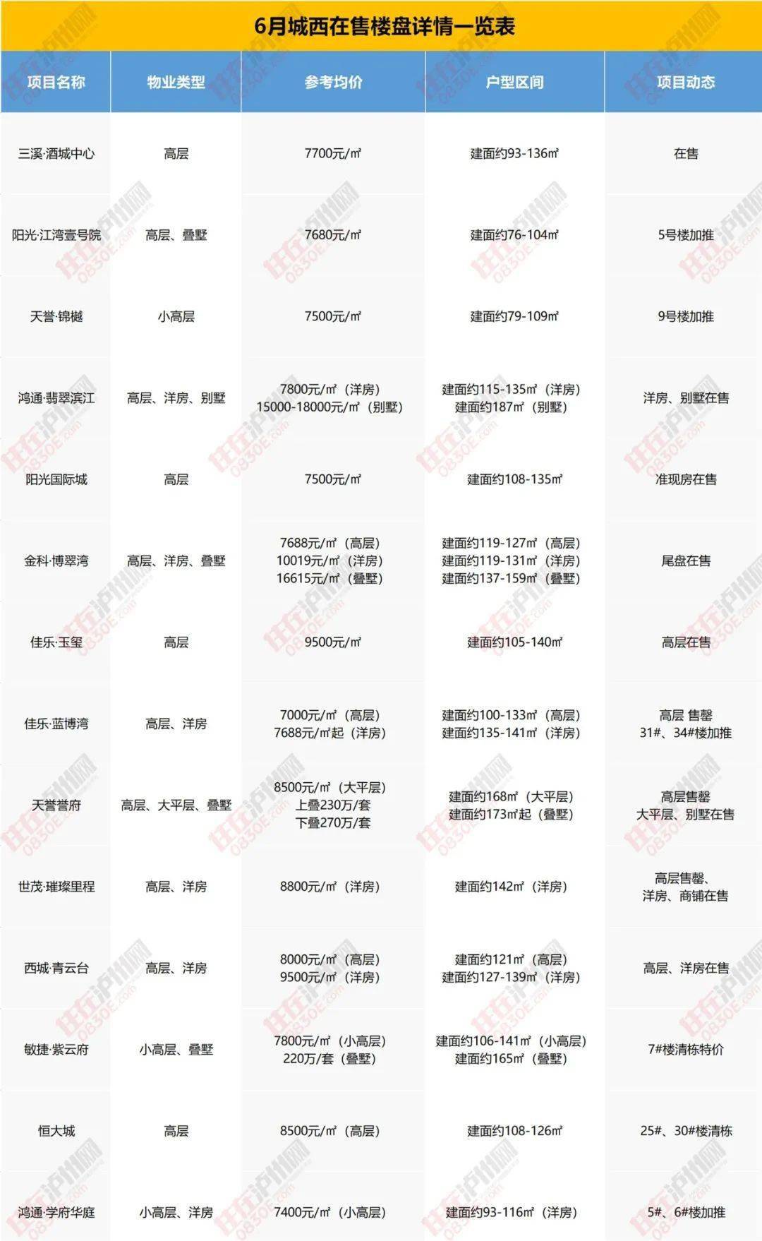 天水最新房价概览与购房指南，步骤详解