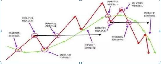 对股票的分析,股市小天地，友情大智慧