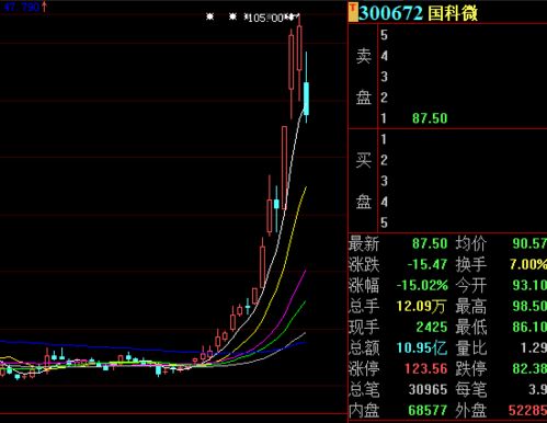 湖南国科微股票行情探秘，小巷中的隐藏宝藏股