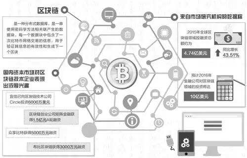 解锁区块链市场关键信息的区块行情宝！