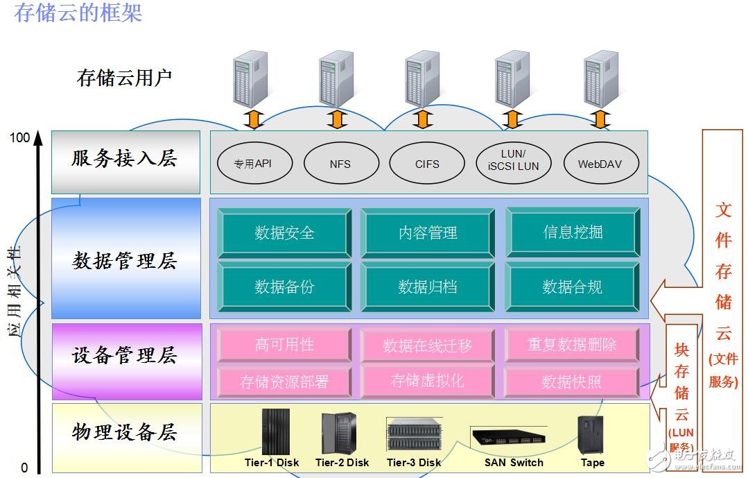 气动盾形闸坝 第22页