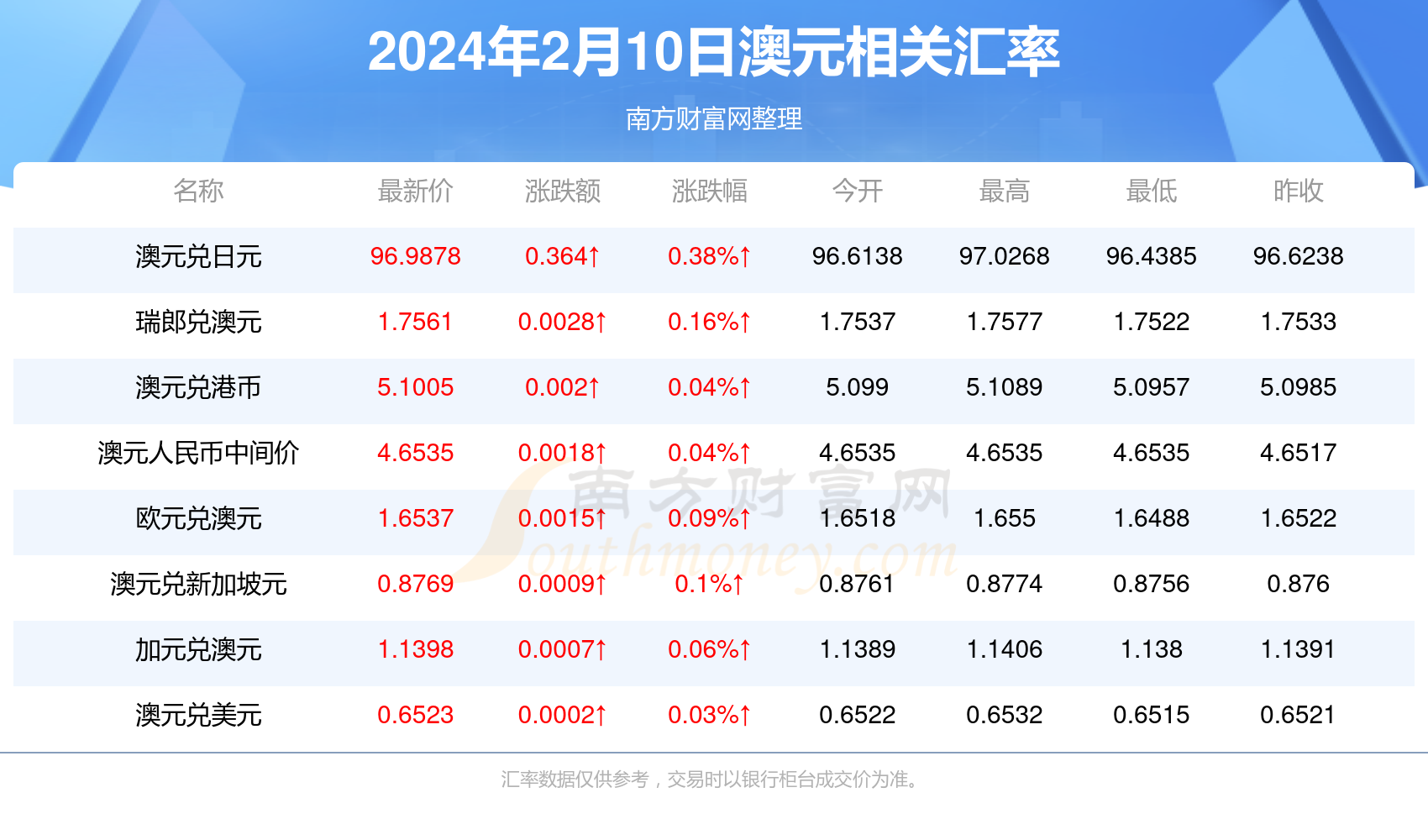 澳元最新消息获取指南及动态更新