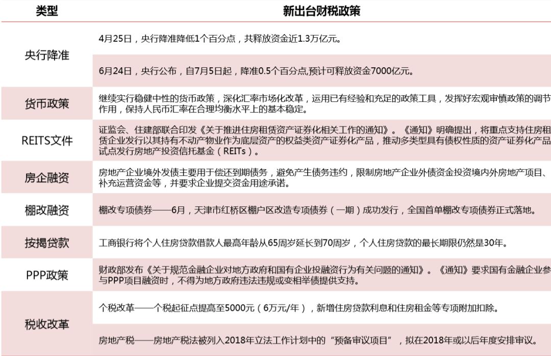 房地产政策最新动态及其影响深度解析，一种观点的视角