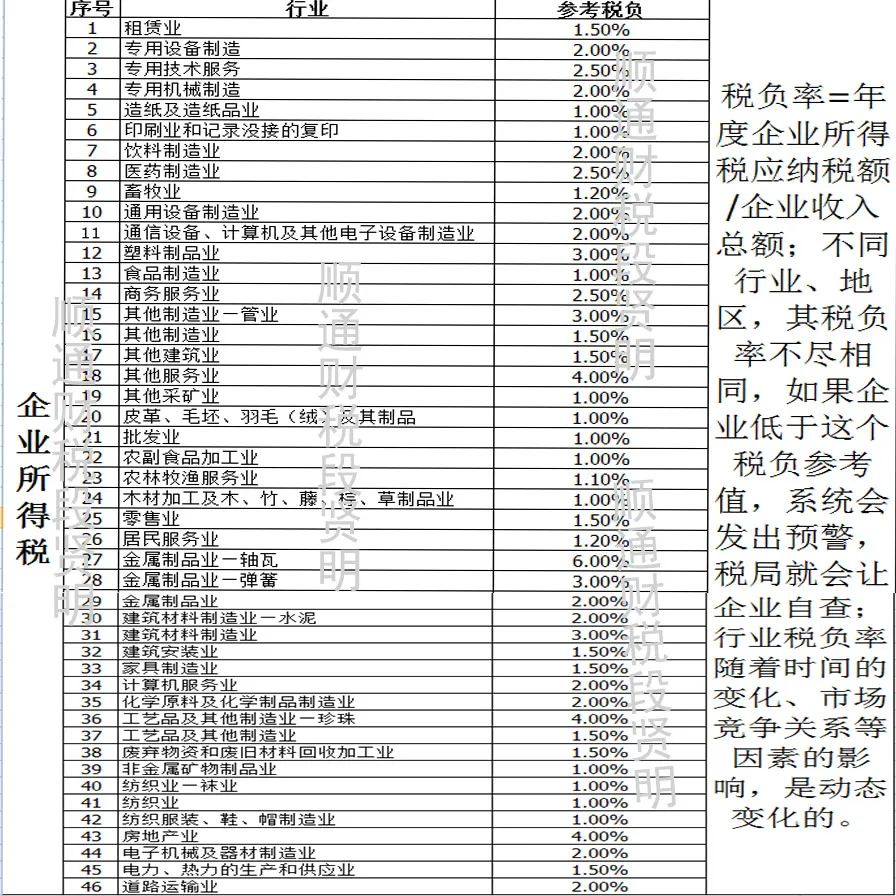 最新企业所得税税率下的独特小店探索与发展策略