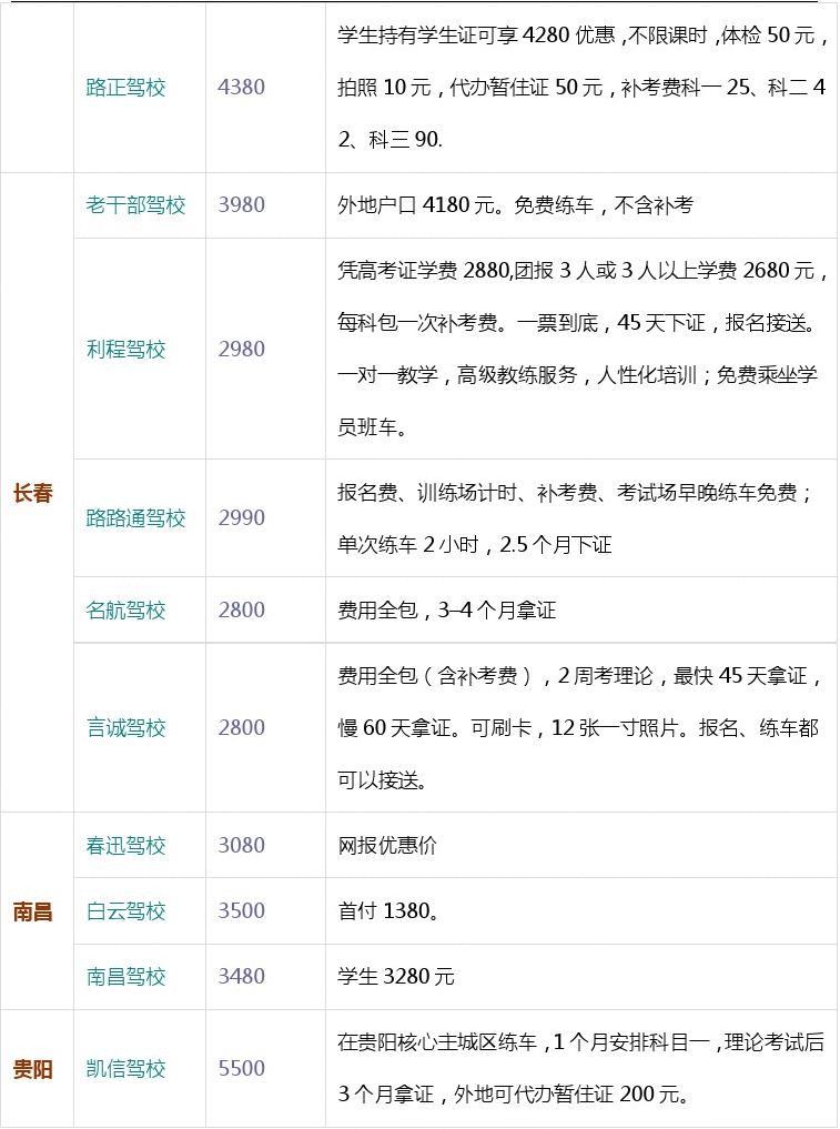 驾校收费标准最新规定详解与指南