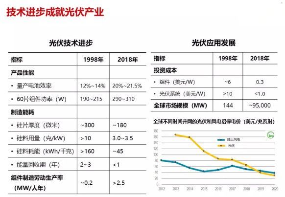 光伏行业动态获取指南，最新新闻与技能解读