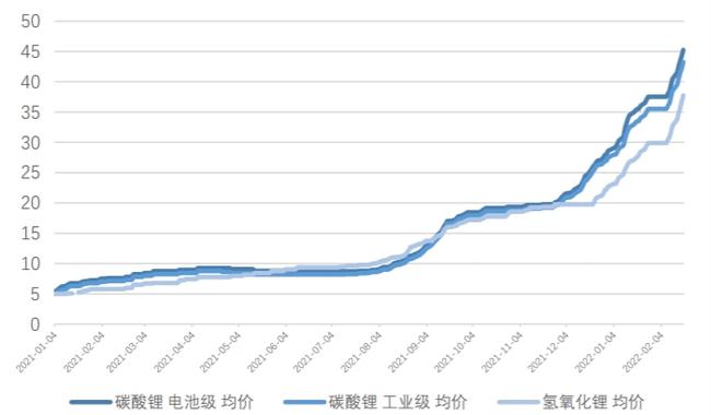 科技重塑未来，最新锂价格走势动态一览