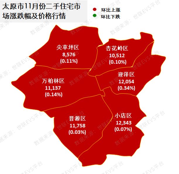 太原房价最新动态及走势分析