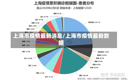 上海疫情最新更新报告，今日动态与数据概览