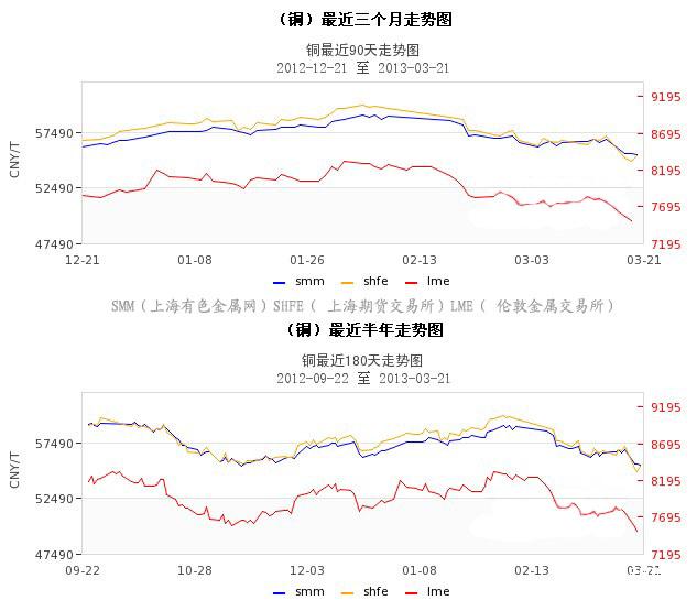 最新铜价格走势图揭秘，背景、领域地位及影响因素全解析