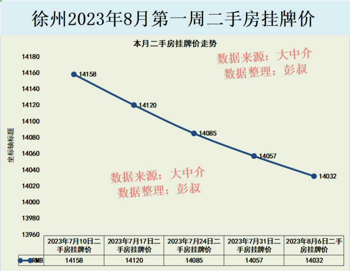 徐州楼市最新动态与指南