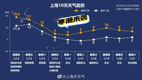 上海最新天气预报，气象变化及应对策略解读