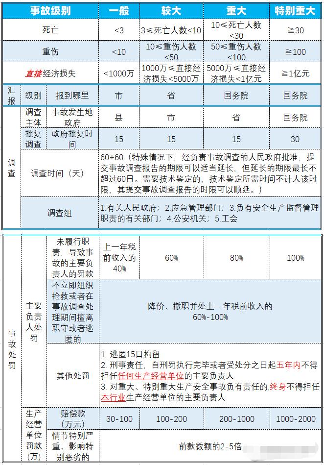 安全生产事故最新探讨与动态分析