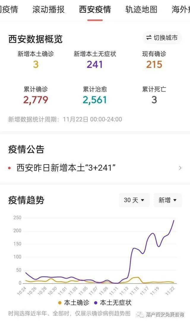 西安最新疫情报告深度解析，观点阐述与分析