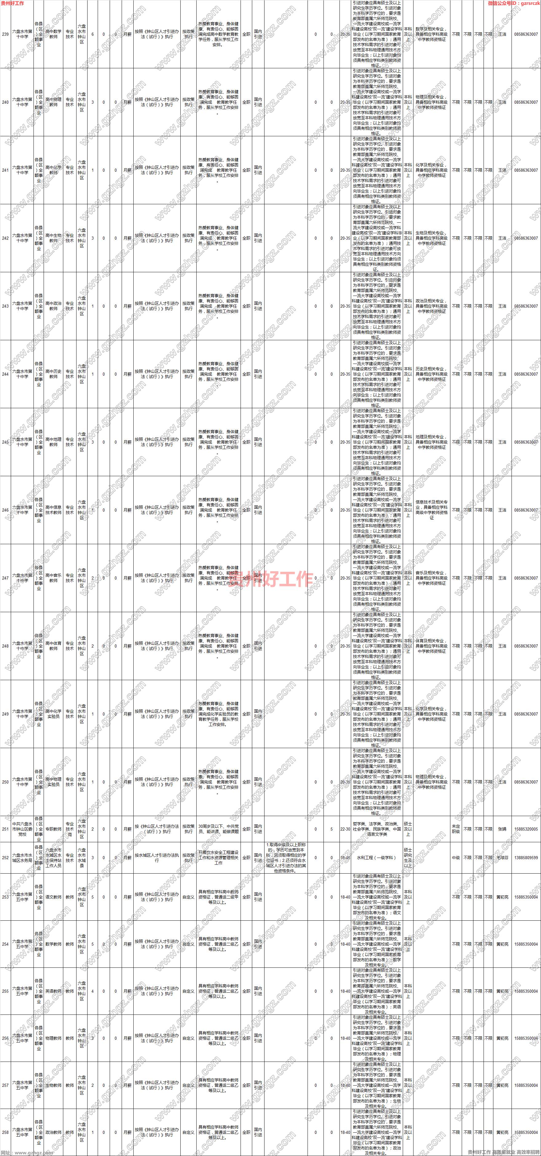 六盘水最新招聘，人才流动与区域发展的视角观察