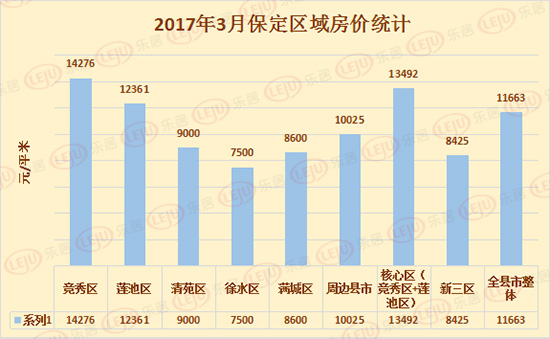 满城房价最新动态与论述分析