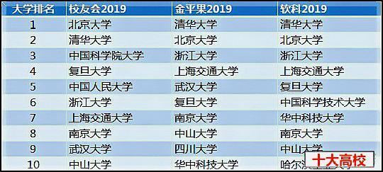 中国大学最新排行榜,中国大学最新排行榜，解读教育新篇章的三大要点