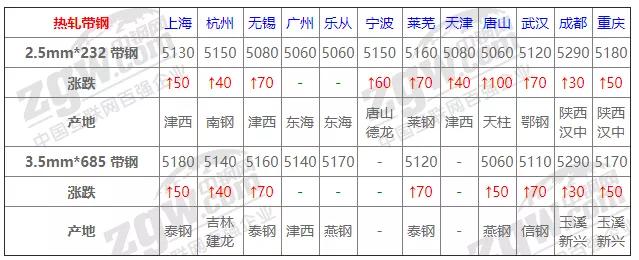 今日钢材最新报价揭秘，洞悉市场走势与商机！