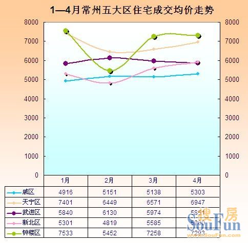 常州房价最新动态，市场走势、热门区域与购房指南