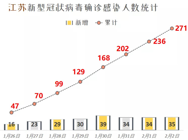 江苏省疫情最新消息，防护与应对步骤指南