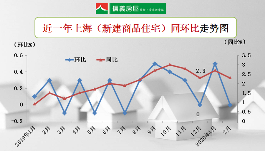 上海楼盘最新房价,上海楼盘最新房价，市场走势、影响因素与个人观点