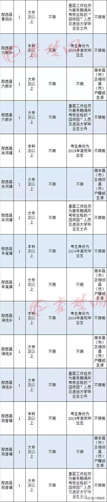 十堰市最新招聘,十堰市最新招聘热门职位等你来挑战！