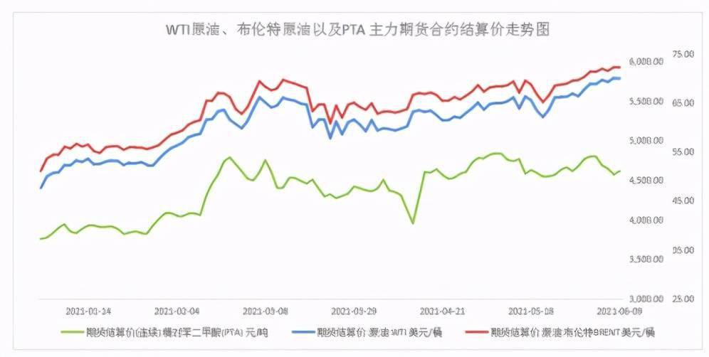 汽油涨价最新动态，多元因素影响下的市场态势与个人应对策略