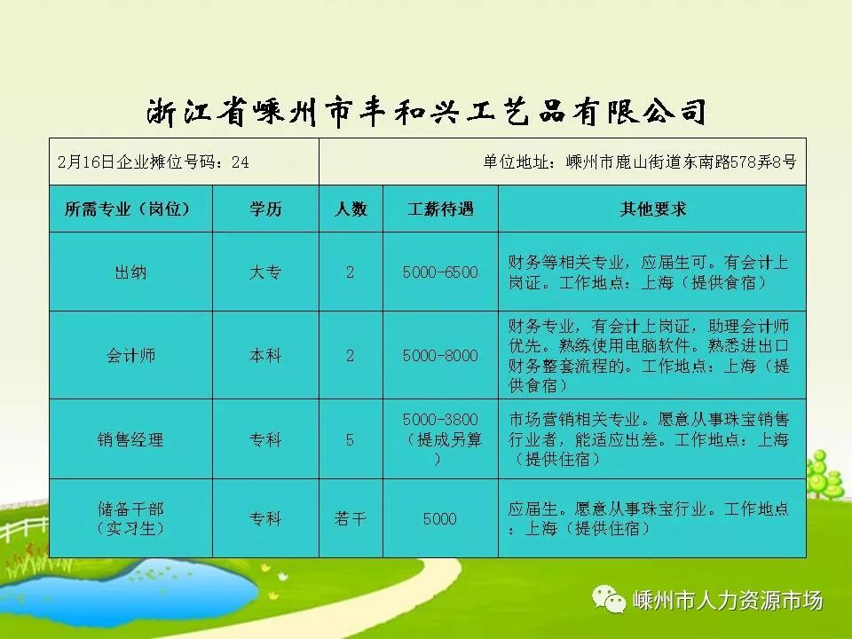 金华招聘网最新招聘信息，小巷里的秘密人才绿洲