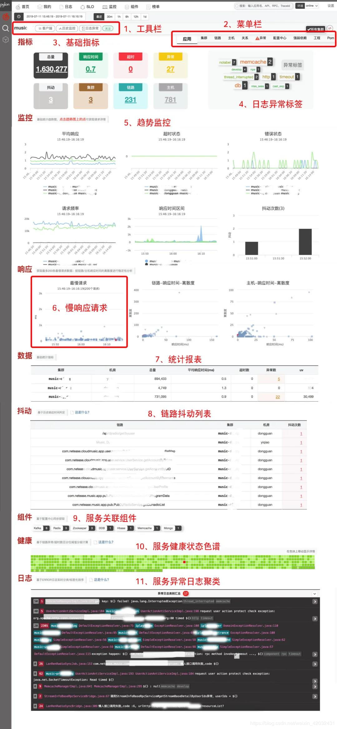 婚恋三部曲最新章节,实践数据分析评估_环境版23.870