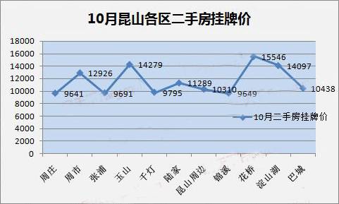 平玉二手房出售最新,实证数据分析_冒险版23.330