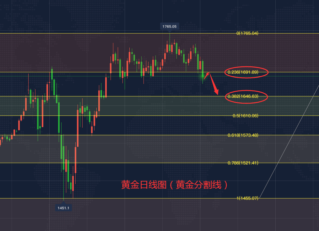 今日黄金行情解析与深度探讨