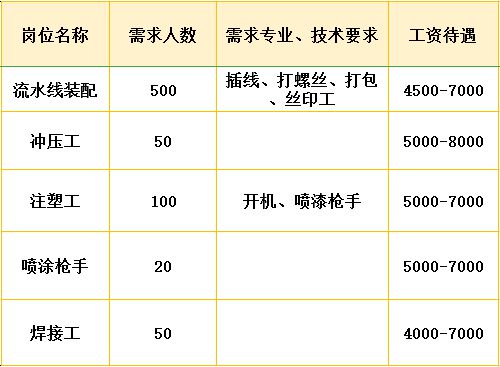 新都最新招聘信息,新都最新招聘信息，科技引领未来，开启全新招聘篇章