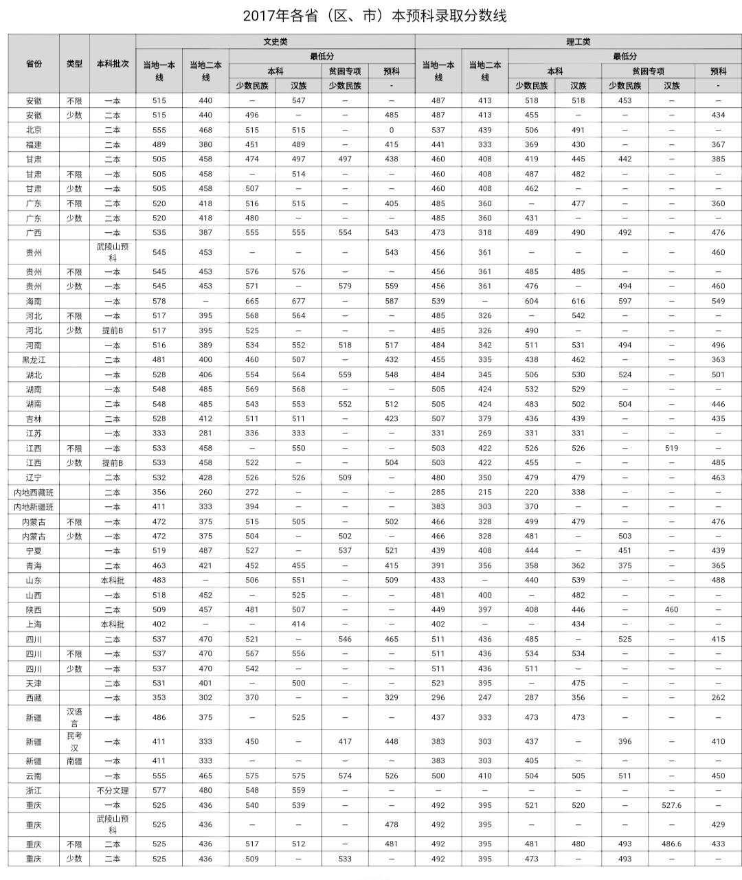 湖北民族学院最新消息,深究数据应用策略_硬核版23.735