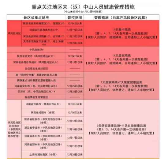 广东省疫情最新更新，最新动态与消息汇总