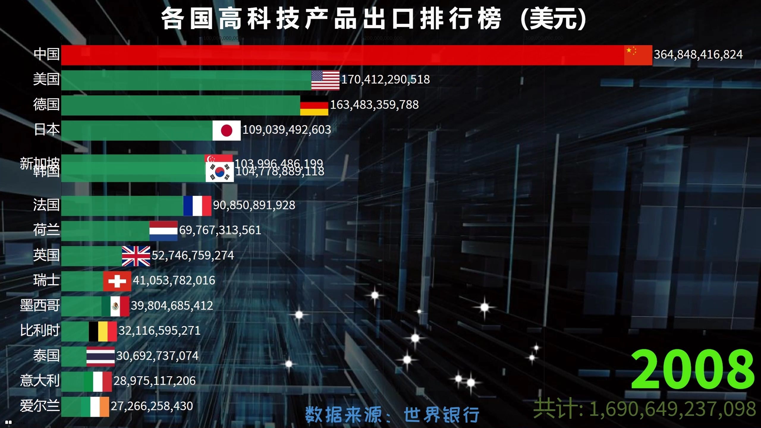 最新亚洲在线高科技产品介绍与体验