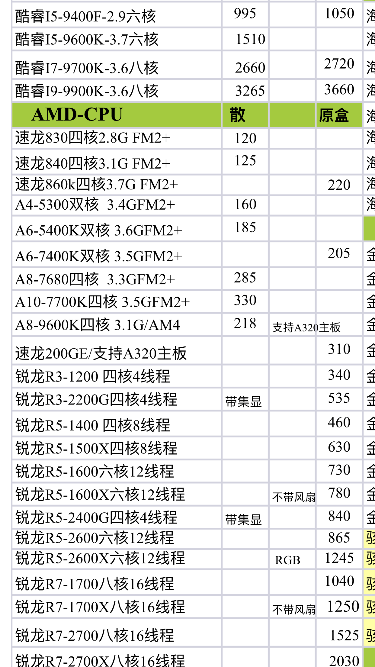 探寻隐藏小巷的科技宝藏，最新CPU报价揭秘