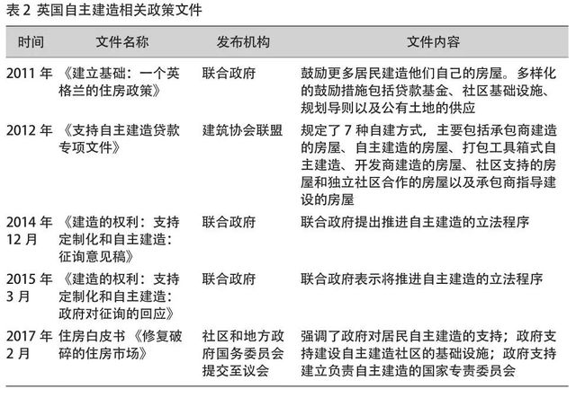 最新清宫表解读及观点阐述