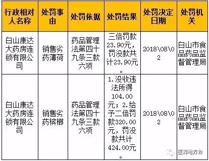 最新假药案例，逆风破浪，奇迹人生背后的自信力量