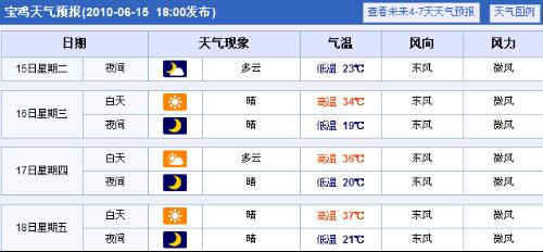 最新气象信息